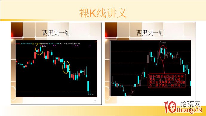 裸K線技術系統課程.26：三根看跌K線之兩黑夾一紅（圖解）,拾荒網