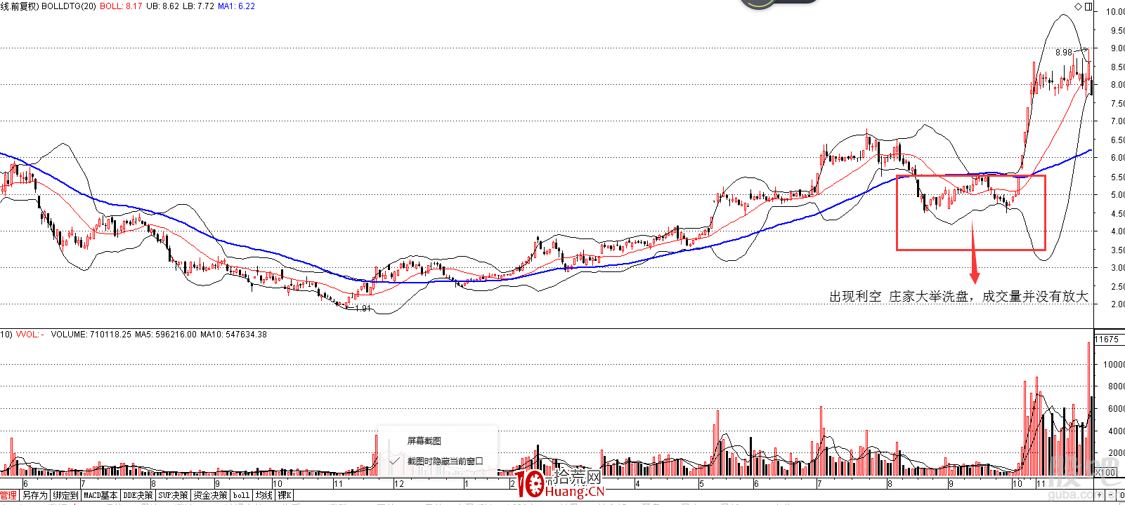 看成交量怎麼樣才能發現、買到大黑馬(圖解) 看成交量怎麼樣才能發現、買到大黑馬(圖解),拾荒網