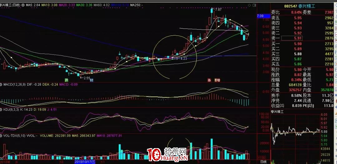 適合上班族炒股的潛伏模式選股法(圖解) 適合上班族炒股的潛伏模式選股法(圖解),拾荒網
