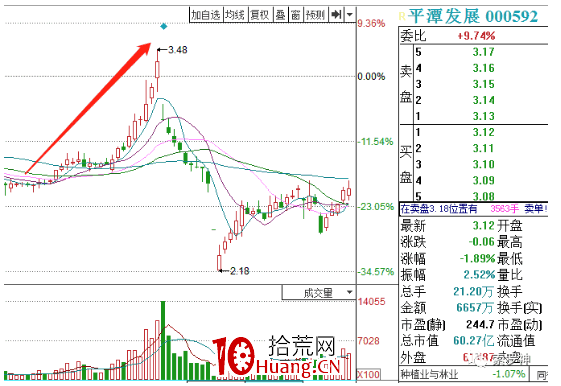 炒股大V索羅神的主題投資方法論，題材炒作買賣高級技巧深度教程！全文1.5萬字！（圖解）,拾荒網