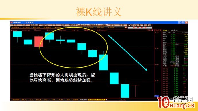 裸K線技術系統課程.32：多根看跌K線之徐緩下降形（圖解）,拾荒網