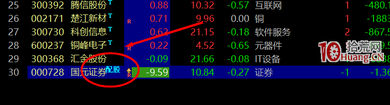怎麼給股票做簡字標記？比如標記配股、虧損、黑名單等？（圖解）,拾荒網