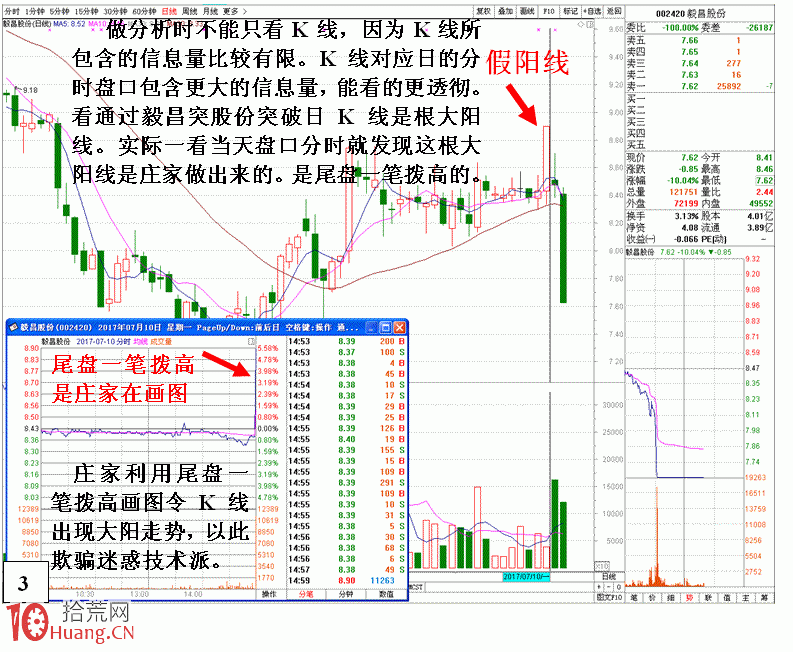 圖解莊傢設置假突破陷阱的識別技巧 圖解莊傢設置假突破陷阱的識別技巧,拾荒網