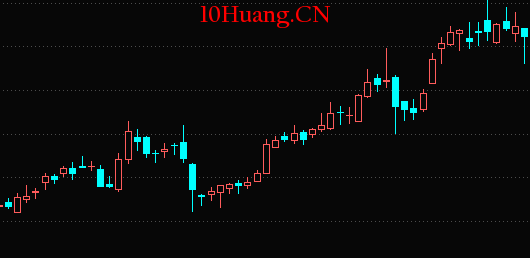 業績超預期股票該怎麼玩? 深度教程(圖解) 業績超預期股票該怎麼玩? 深度教程(圖解),拾荒網