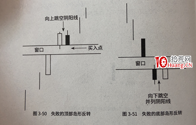 K線形態的深度思考（圖解）,拾荒網