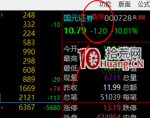 怎麼給股票做簡字標記？比如標記配股、虧損、黑名單等？（圖解）,拾荒網