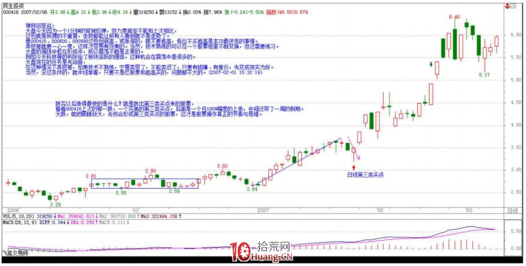 《纏論108課》32:走勢的當下與投資者的思維方式(實戰操作策略) 《纏論108課》32:走勢的當下與投資者的思維方式(實戰操作策略),拾荒網