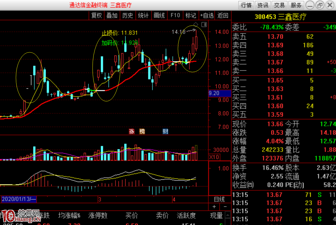 不得不說,股性真的很重要(圖解) 不得不說,股性真的很重要(圖解),拾荒網