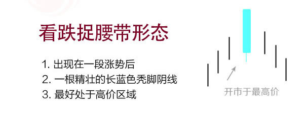 蠟燭圖的故事全集之13：捉腰帶線形態（圖解）,拾荒網