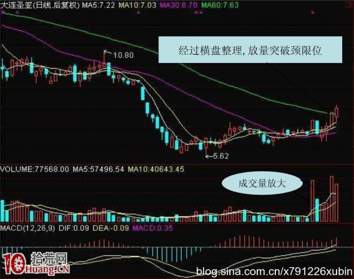 短線投資原則管理體系,拾荒網