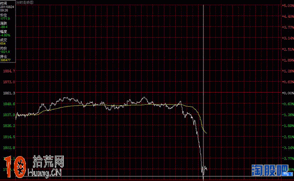 炒股操盤公司招聘操盤手最最重要的標準是什麼,拾荒網