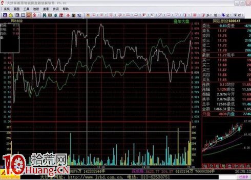 吳迪炒作套路十:快進快出,短線炒作 吳迪炒作套路十:快進快出,短線炒作,拾荒網