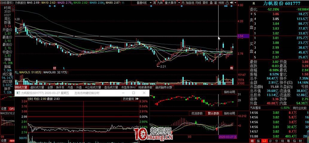 隱形支撐低吸模式：神奇的支撐位，關於分時低吸技術細節 深度教程（圖解）,拾荒網