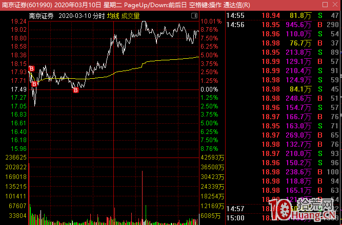 我的人氣股低吸模式：買點好，何愁賣（圖解）,拾荒網