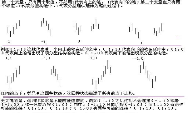 《纏論108課》91：走勢結構的兩重表裡關系1【走勢與買賣點的動態和立體分析】,拾荒網