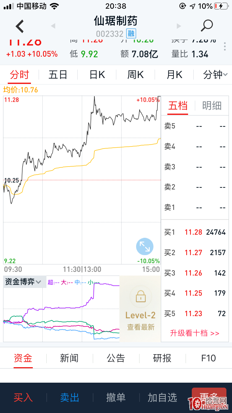 深山老牛：提高準確率的一個重要參考指標——資金博弈指標（圖解）,拾荒網