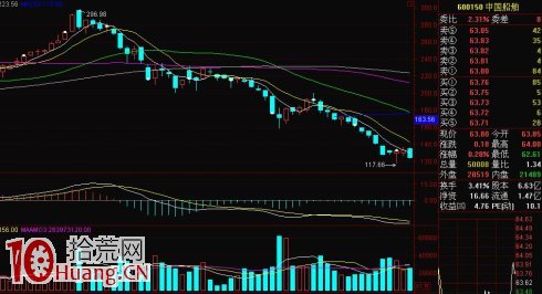 K線逃頂術第五招:烏雲蓋頂狂風吹,打雷,下雨瞭 K線逃頂術第五招:烏雲蓋頂狂風吹,打雷,下雨瞭,拾荒網