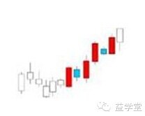 K線密碼之裸K線入門基礎知識系列教程（二）,拾荒網