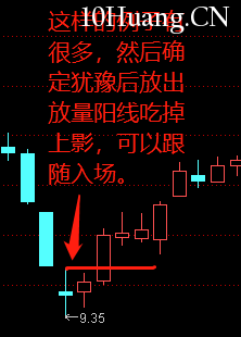 不一樣的K線運用教程 9:十字線(圖解) 不一樣的K線運用教程 9:十字線(圖解),拾荒網