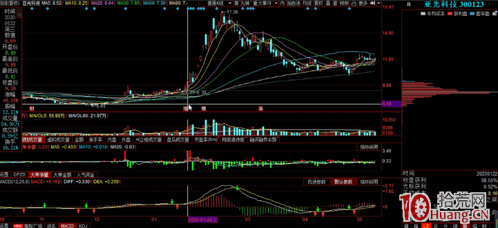 龍頭股趨勢戰法系列教程 2:必勝不可知必敗可知(圖解) 龍頭股趨勢戰法系列教程 2:必勝不可知必敗可知(圖解),拾荒網
