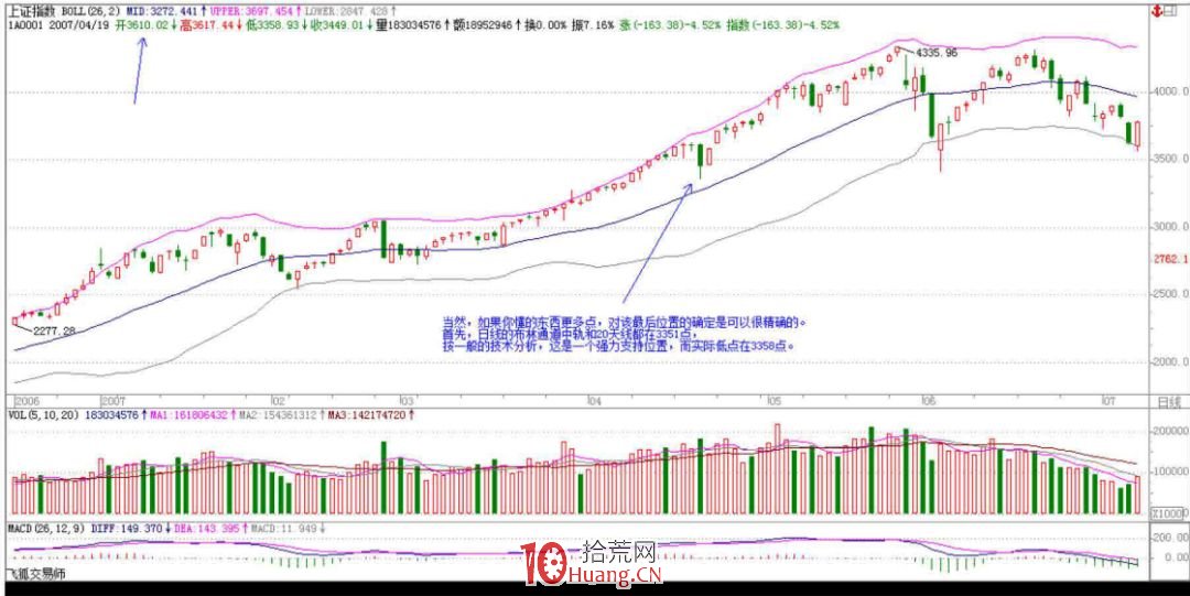 《纏論108課》47:一夜行情分析(實戰操作策略) 《纏論108課》47:一夜行情分析(實戰操作策略),拾荒網