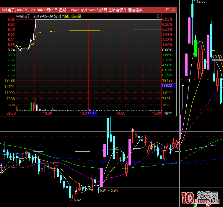 半路或打板,為什麼我選擇低吸!高勝率的低吸手法精髓是什麼?(圖解) 半路或打板,為什麼我選擇低吸!高勝率的低吸手法精髓是什麼?(圖解),拾荒網