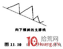研究趨勢線的目的是告訴你股票大概會在什麼時候要上漲或下跌(圖解) 研究趨勢線的目的是告訴你股票大概會在什麼時候要上漲或下跌(圖解),拾荒網