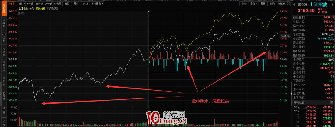 牛市操作指南,知道這三點足矣!! 牛市操作指南,知道這三點足矣!!,拾荒網