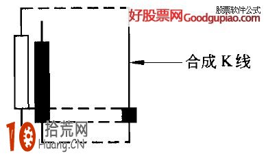 止跌K線組合形態看盤技巧圖解,拾荒網
