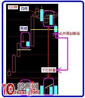 5分鐘與15分鐘結合看盤案例 5分鐘與15分鐘結合看盤案例,拾荒網