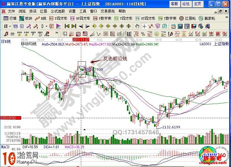 圖解什麼是反擊順沿線 反擊順沿線賣出實例圖解,拾荒網