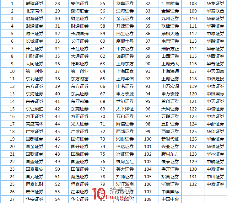 如何選擇股票軟件?深度教程(圖解) 如何選擇股票軟件?深度教程(圖解),拾荒網