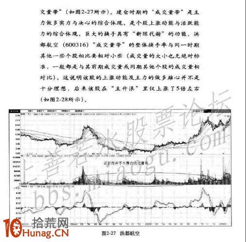 圖解大牛股形態誕生記,拾荒網