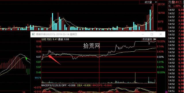 一個超短高手七種常用低吸戰法策略（圖解）,拾荒網