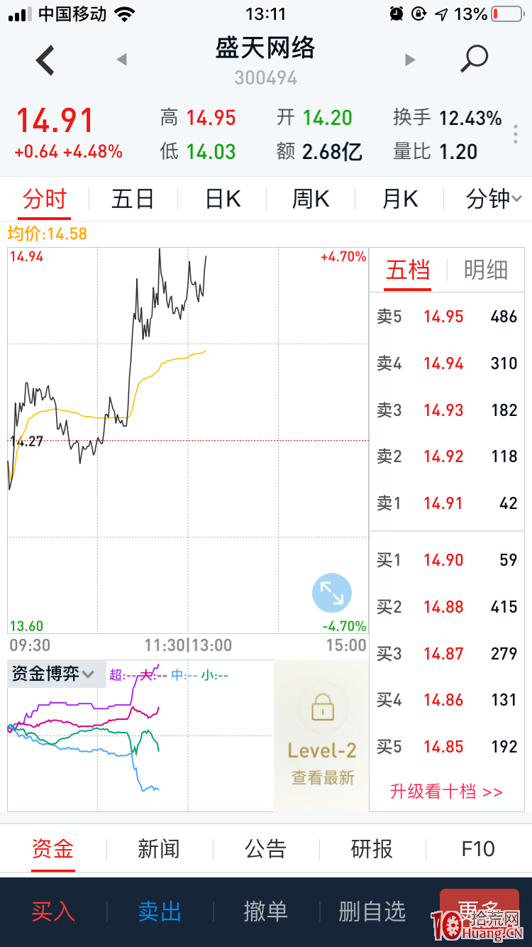 深山老牛：提高準確率的一個重要參考指標——資金博弈指標（圖解）,拾荒網