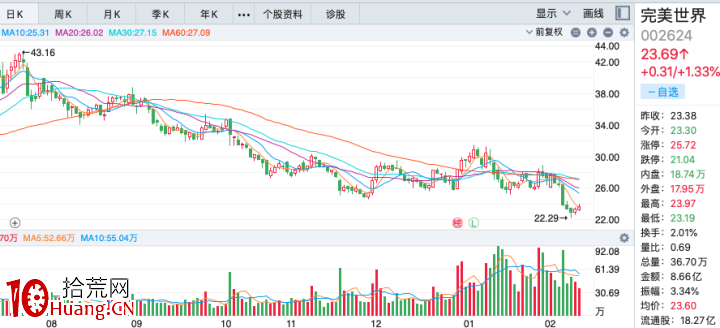 放量下跌,縮量上漲,說明什麼?(圖解) 放量下跌,縮量上漲,說明什麼?(圖解),拾荒網