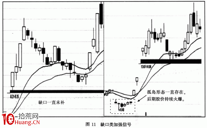 【量能均衡戰法】關鍵戰術2:調整後的首次轉強及特殊加強信號( 【量能均衡戰法】關鍵戰術2:調整後的首次轉強及特殊加強信號(,拾荒網