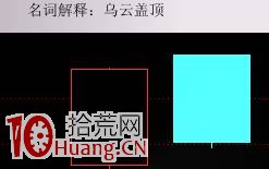 見頂K線看盤精講圖解：烏雲蓋頂,拾荒網