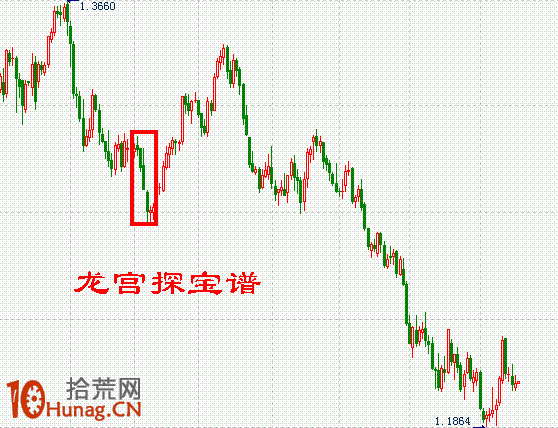 K線圖選股買入形態圖解：三空陰線,拾荒網