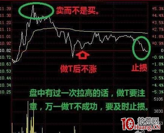 盤中分時做T技術 深度教程（圖解）,拾荒網