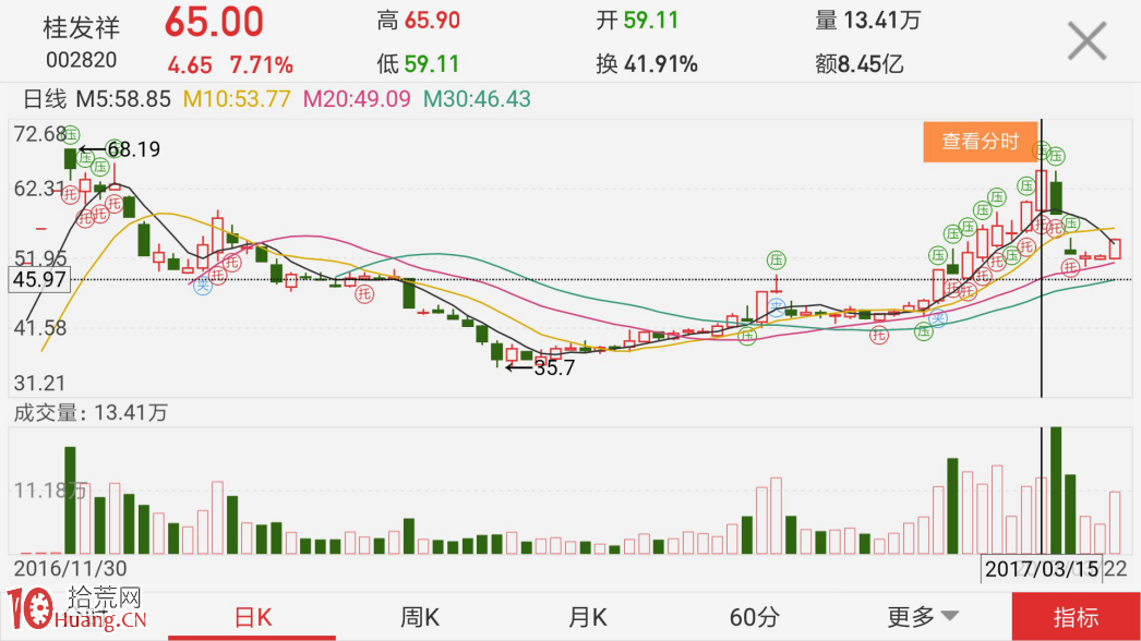 圖解主力新的出貨手法該如何防范？,拾荒網
