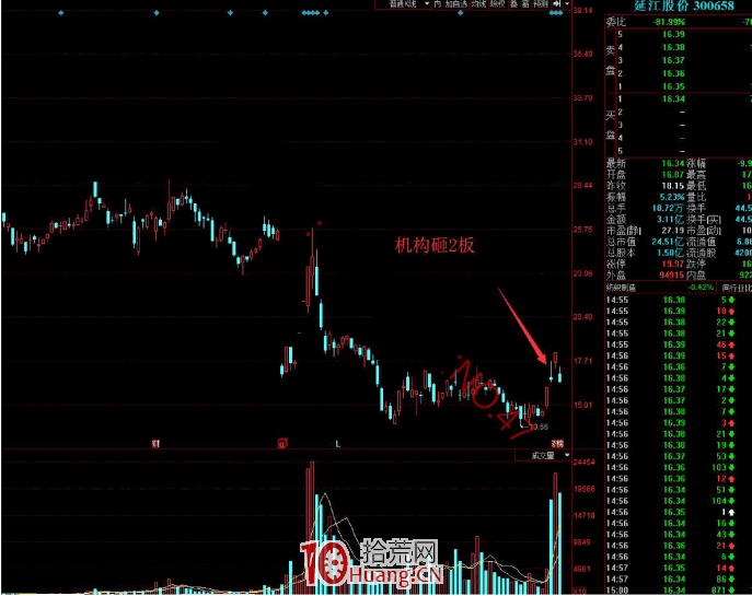 作手江南穩定盈利的低吸戰法教程 4：什麼是卡位龍？關於卡位龍戰法的分析邏輯（圖解）,拾荒網