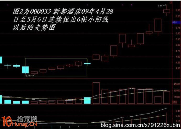 圖解每天低開高走串陽誘空買入法,拾荒網