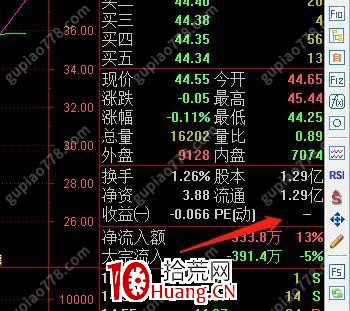 小趨勢低吸戰法3:如何優化個股選擇(圖解) 小趨勢低吸戰法3:如何優化個股選擇(圖解),拾荒網