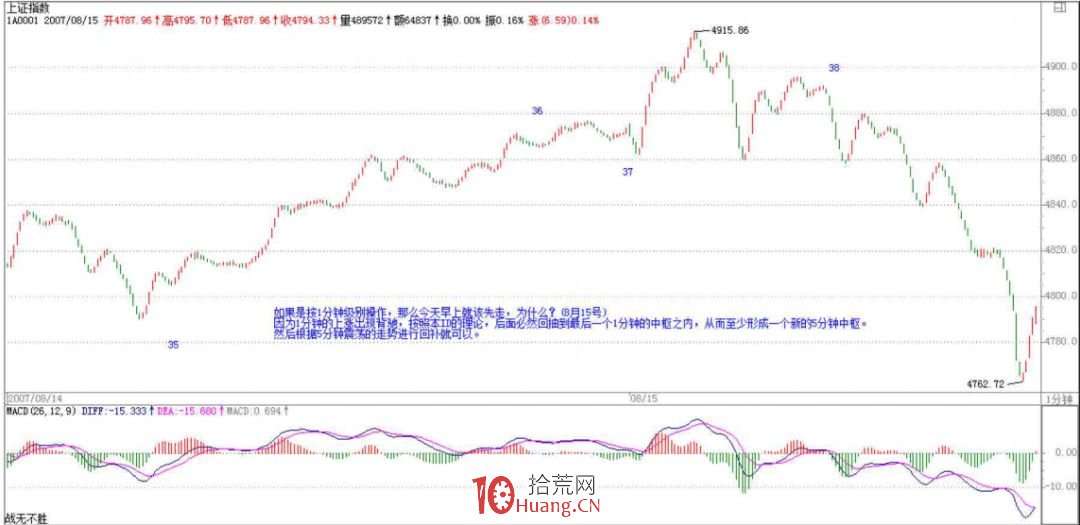 《纏論108課》70:一個教科書式走勢師范分析(介紹瞭包括當下走勢組合的實例分析)【走勢與買賣 《纏論108課》70:一個教科書式走勢師范分析(介紹瞭包括當下走勢組合的實例分析)【走勢與買賣,拾荒網