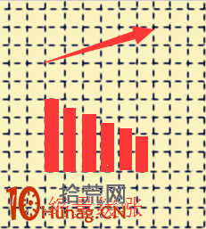 成交量戰法圖解(2)：縮量緩漲是看跌信號,拾荒網