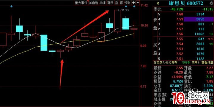 新手玩股票,炒股如何不虧?(圖解) 新手玩股票,炒股如何不虧?(圖解),拾荒網