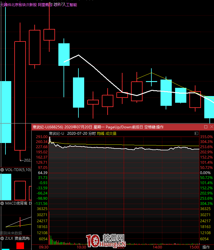 從短線投機的角度看,好公司不等於好股票(圖解) 從短線投機的角度看,好公司不等於好股票(圖解),拾荒網
