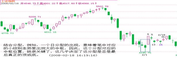 《纏論108課》99:走勢結構的兩重表裡關系3【走勢與買賣點的動態和立體分析】 《纏論108課》99:走勢結構的兩重表裡關系3【走勢與買賣點的動態和立體分析】,拾荒網