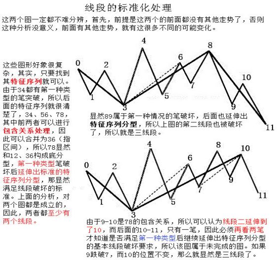 《纏論108課》79：分型的輔助操作與一些問題的再回答【走勢與買賣點的動態和立體分析】,拾荒網